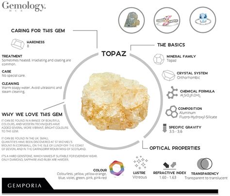 topaz identification